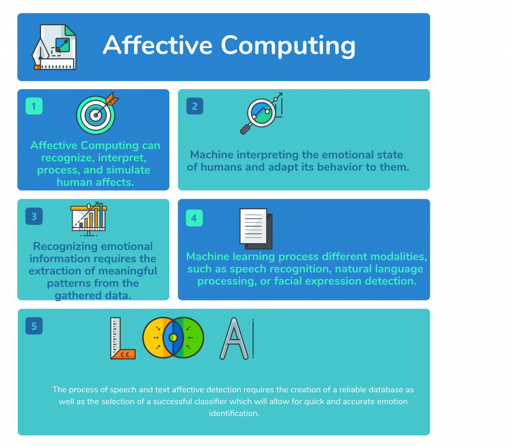 Affective Computing solutions and techniques