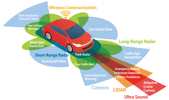 Autonomous Car