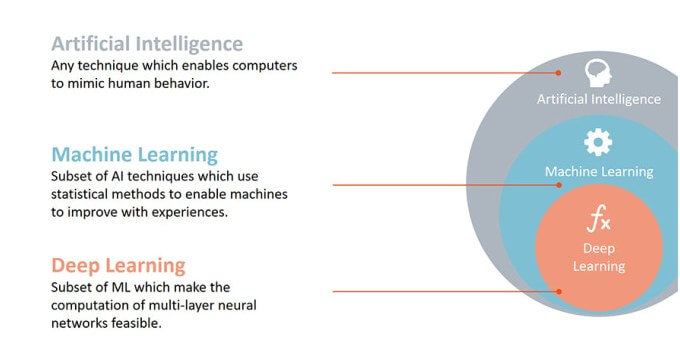 artificial intelligence