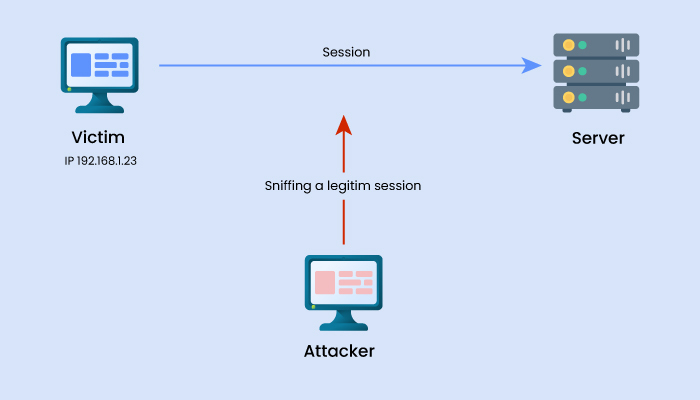 Cyber Attack