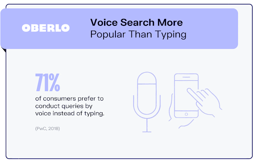 oberlo voice search popular over typing research